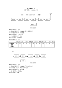 重大通信电子模电高频课程设计调幅发射机设计电路图及仿真波形