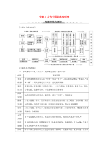 2019-2020学年高中历史 专题1 古代中国的政治制度专题小结与测评学案 人民版必修1