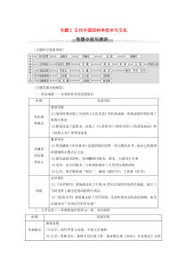 2019-2020学年高中历史 专题2 古代中国的科学技术与文化专题小结与测评学案 人民版必修3