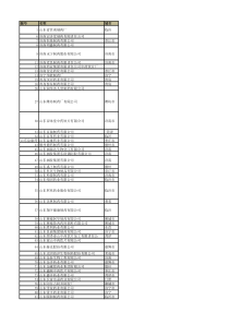 山东省制药企业名录