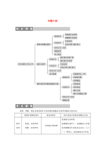 2019-2020学年高中生物 专题1 传统发酵技术的应用专题小结导学案 新人教版选修1