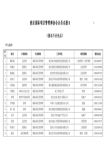 重庆国际项目管理师协会会员名册Rdoc-重庆国际项目管理