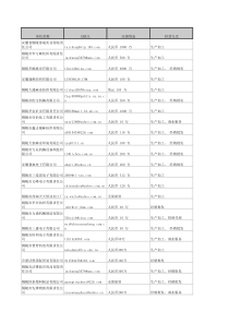 铜陵企业电子邮箱(EMAIL)名录