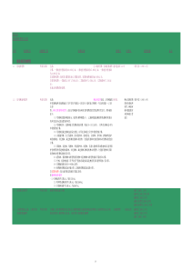 重庆建设项目收费