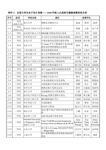 附件1-英特尔杯大学生电子设计竞赛嵌入式系统专题邀请赛
