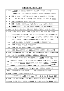 中考化学考前必背知识点总结
