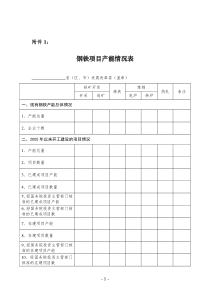 钢铁产能情况表、钢铁项目基本情况表、钢铁综合项目情况表