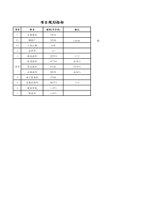 钢铁厂项目经济测算表格（很完整）