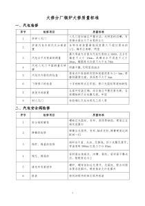 锅炉大修项目质量标准