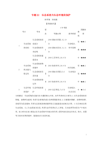 课标专用5年高考3年模拟A版2021高考生物专题22生态系统与生态环境的保护试题
