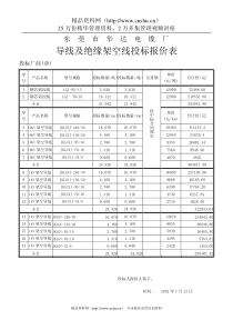 导线及绝缘架空线投标报价表