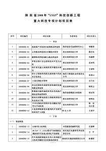 陕西省二ΟΟ八年“13115”科技创新工程重大科技专项项目计