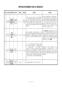 院级培训项目