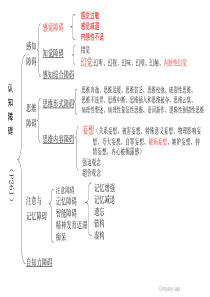 心理学培训课件-变态心理学（增加）