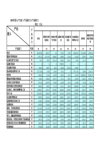 2002中国投入产出表