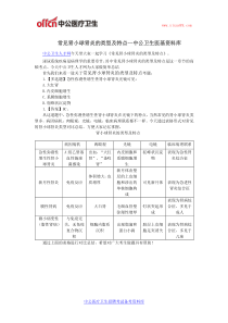 常见肾小球肾炎的类型及特点--中公卫生医基资料库