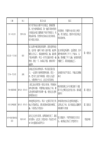 一建必过复习计划