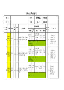 财务部会计岗位绩效考核表-