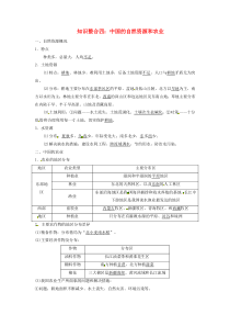 陕西省西安市中考地理 专题四 中国地理 第一讲 中国地理概况 知识整合四 中国的自然资源和农业讲义 