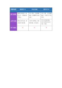 评价数据的伴随性采集-钉钉统计功能介绍
