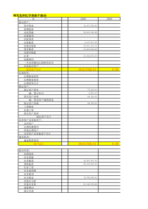 财务指标测算表
