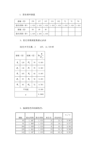 大学物理波尔共振实验报告