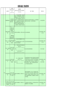 给排水施工培训资料
