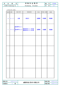 采购作业流程-(SOP)