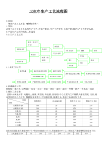 卫生巾工艺流程图