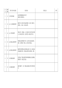 CCC内审检查表