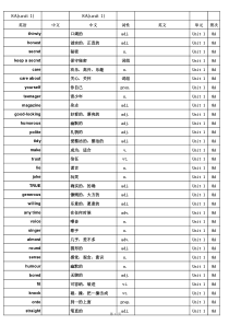 译林版牛津英语8A单词表