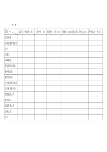 物业管理费用预算表1