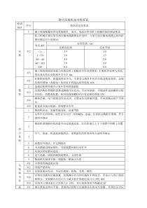 静力压桩机技术检查表