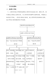 污水处理池工程监理实施细则