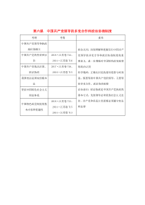 （江苏专用）2020版高考政治总复习 第三单元 第六课 中国共产党领导的多党合作和政治协商制度教案（