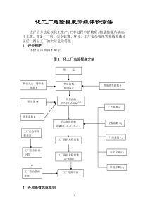 化工厂危险程度分级评价方法