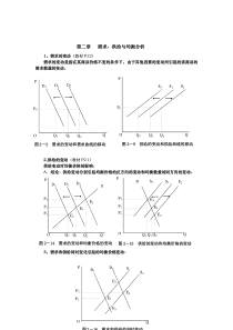 微观经济学中的图示总结更新资料全