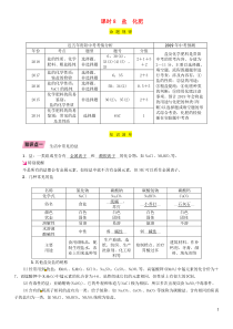 （贵阳专版）2019年中考化学总复习 第1编 主题复习 模块1 身边的化学物质 课时8 盐 化肥（精