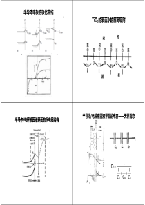 光电化学课件-固液界面