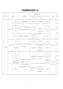 常规试验检测频率及质量标准一览表