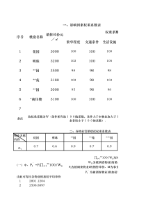 项目定价2