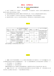 （百色专版）2019届中考历史总复习 第一编 教材过关 模块5 世界现代史 第22单元 第一次世界大