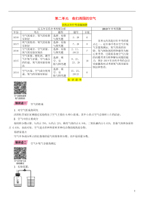（百色专版）2019届中考化学复习 第1编 教材知识梳理篇 第2单元 我们周围的空气（精讲）练习