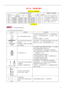（百色专版）2019届中考化学复习 第1编 教材知识梳理篇 第1单元 走进化学世界 第2讲 实验基本