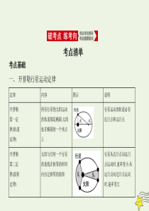 浙江省2021高考物理一轮复习 专题五 万有引力与航天课件