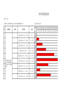 以商业价值为核心的e策略