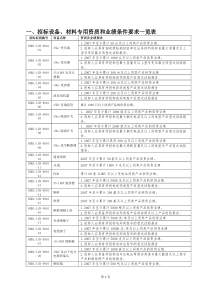 招标设备-一、招标设备、材料专用资质和业绩条件要求一览表