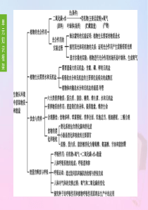 七年级生物上册 第三单元 生物从环境中获取物质和能量 第03课时 绿色植物是有机物的生产者课件（新版