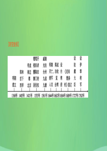 内蒙古包头市2019年中考历史复习 第一部分 中国古代史 第5单元 明清时期课件