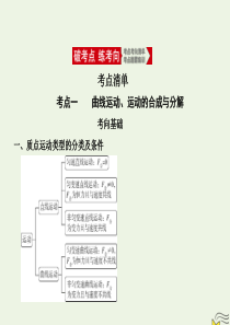 课标版2021高考物理一轮复习 专题四 曲线运动课件